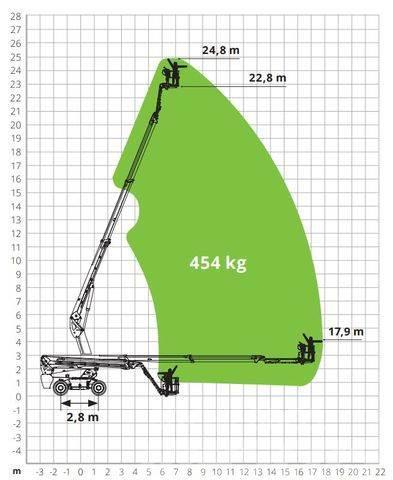 Magni DTB 24 RT 4x4 / 24,8m / 454kg! / DEMO Kĺbové plošiny
