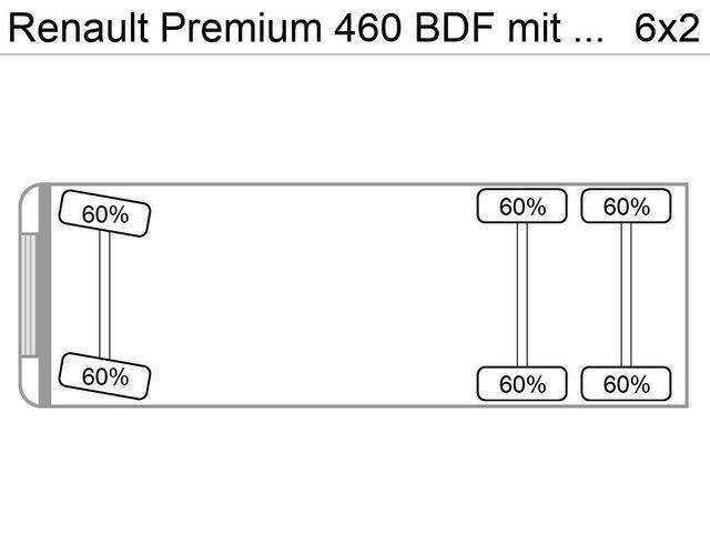 Renault Premium 460 BDF mit LBW Euro5EEV Nákladné vozidlá bez nadstavby